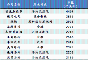 未来10年，中国最赚钱的17个新兴产业！