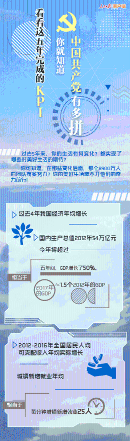 中国共产党有多拼？看看这五年完成的KPI！