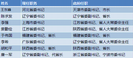 早新闻：“猎狐行动”五年缉捕逃犯3317名