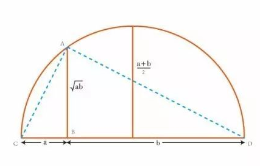 数学里十大无需语言的证明