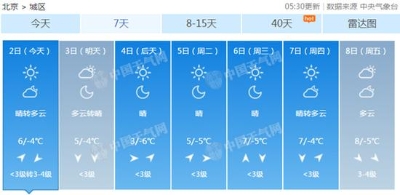 北京今天能见度较差明将好转 冷空气再袭