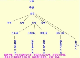 清朝军队是怎么构成的？后期如何演变的