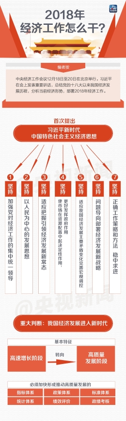 一图看懂2018年经济工作怎么干