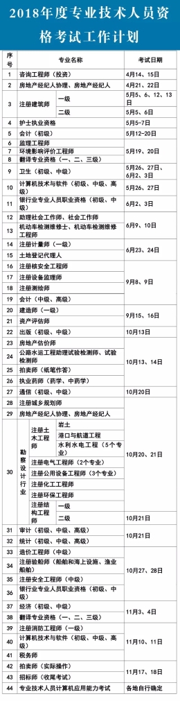 2018年，这44项职称资格考试帮你升职加薪