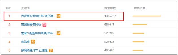 老师收家长微信红包 接下来的事超出想象