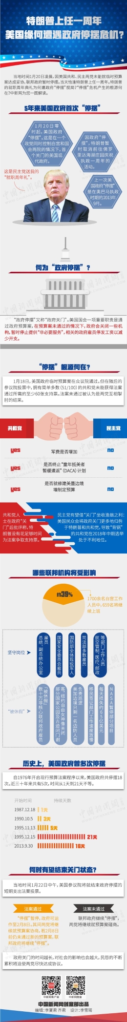 图解：一图解读美国联邦政府为何“停摆”