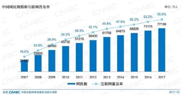 权威报告：2017年你上网时主要干这22件事