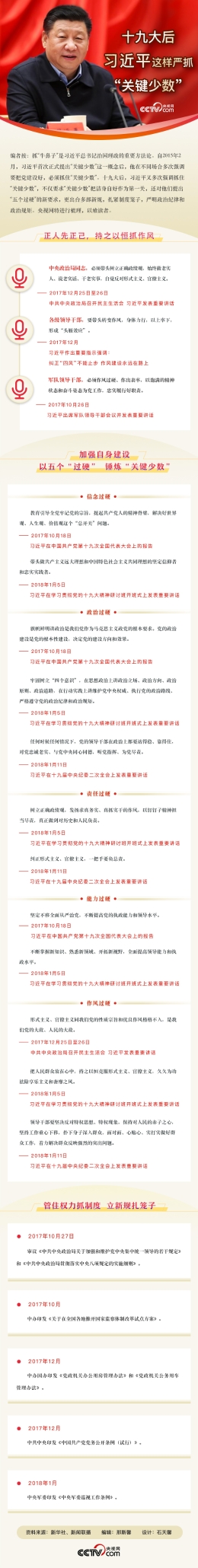 图解：十九大后习近平这样严抓“关键少数”