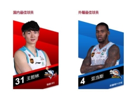 CBA发第12周最佳球员 亚当斯携王哲林当选