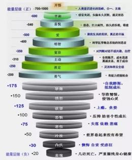 心理学家：坏脾气就是这样毁掉你的身体的