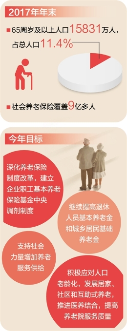 怎样应对人口老龄化？多措并举让老有所养