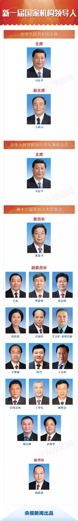 一图了解新一届国家机构领导人