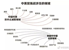 不怕贸易战！中国的这些“大招”还在后面