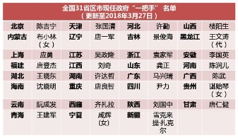 早新闻：20余省份已启动2018年公务员招考