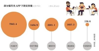 “今日头条”被关停“内涵段子”客户端等