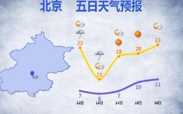 北京将迎最强冷空气？气象局辟谣