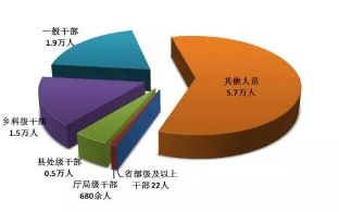 早新闻：两部委发文调整部分行政事业收费