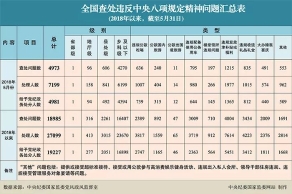 早新闻：日本大阪地震后墙壁露出神秘文字