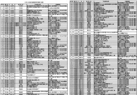 蓝天保卫战中 发现涉气环境问题多达123个