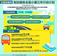 京津冀将构建多层次全覆盖的交通运输网络
