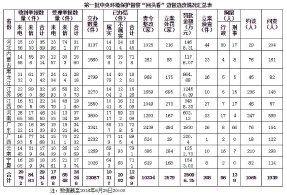 中央环保督察“回头看”各地已问责1939人