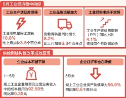 统计局称：前五月工业利润快速增长