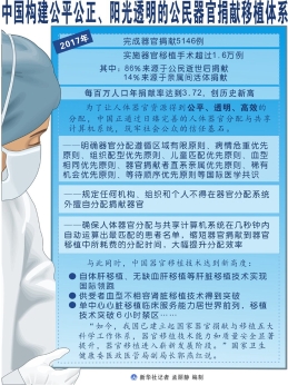 器官捐献与移植事业的中国华章