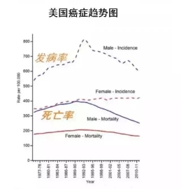 全世界哪里的人最会养生？最长寿的是日本