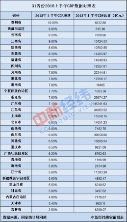 八省人均可支配收入增速跑赢当地经济增速