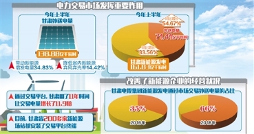 新能源消纳逐步打破电力市场“省间壁垒”