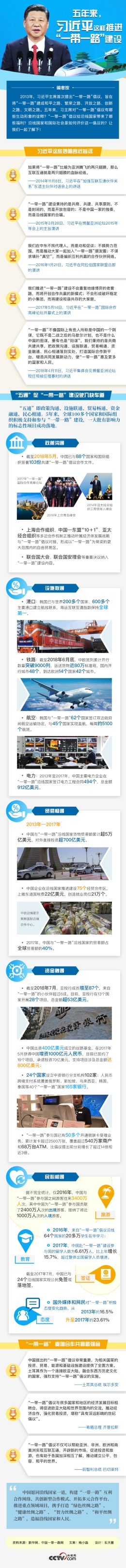 五年来习近平这样推进“一带一路”建设