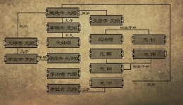 这位帝王在位仅仅1年 但却被后世奉为圣君