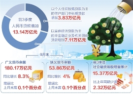 信贷支持小微企业力度加大！融资成本下降