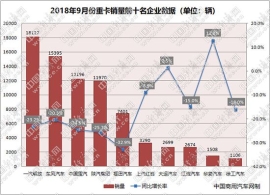 从量变到质变！商用车行业的规模效应凸显