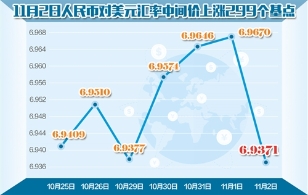 我国有能力有信心保持汇率基本稳定