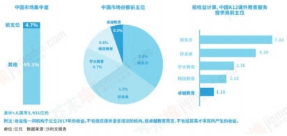 K12教育行业进入成熟期 中小机构迎生死战