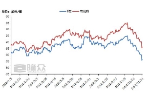 国内油价迎来近4年最大降幅 每吨降超400元