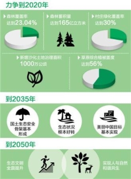 国土增绿出时间表 大规模国土绿化行动开启