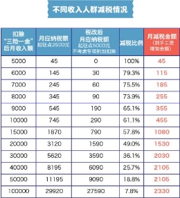 2018年这七大民生目标已经全部落地