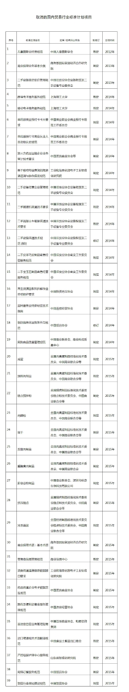 商务部取消39项国内贸易行业标准计划项目