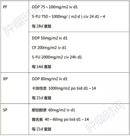 胃癌五大药物治疗方案 用法全部都罗列在这