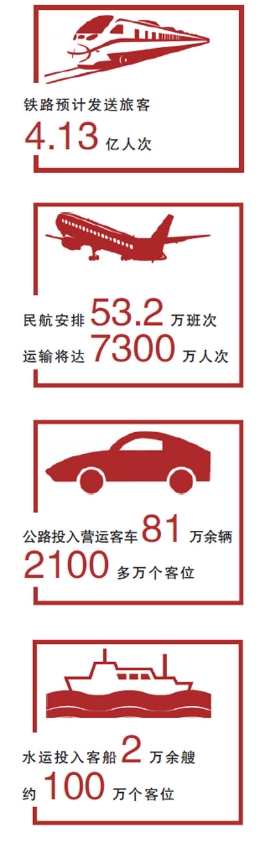 今年春运预计全国旅客发送量达29.9亿人次