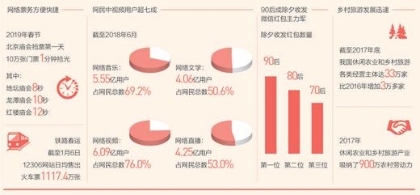 春节消费：乡村游、民俗游成为过年新选择