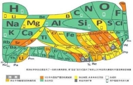 喝酒多了为何犯困？白血病患者为什么增多