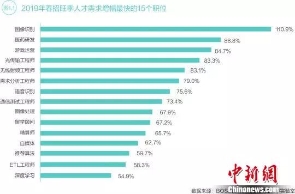 早新闻：中国在依法停止进口加拿大油菜籽