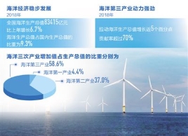 国产航母甲板涂装引关注 期待055大驱亮相