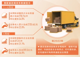 统计局：前4月全国快递业务量达170.7亿件