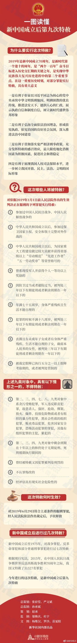 国家主席习近平签署发布特赦令