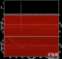 早新闻：油价上调！加满一箱油要多花4.5元