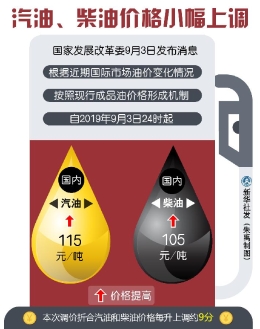 国内汽油柴油价格再次上涨 每升上调约9分